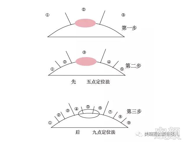 五九点定位和睫毛保持度,相信很多不知道的小技巧?