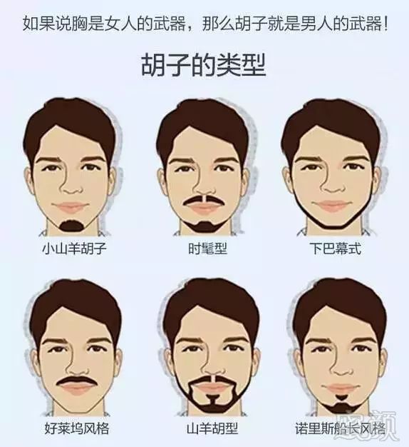 胡须种植几步完成?