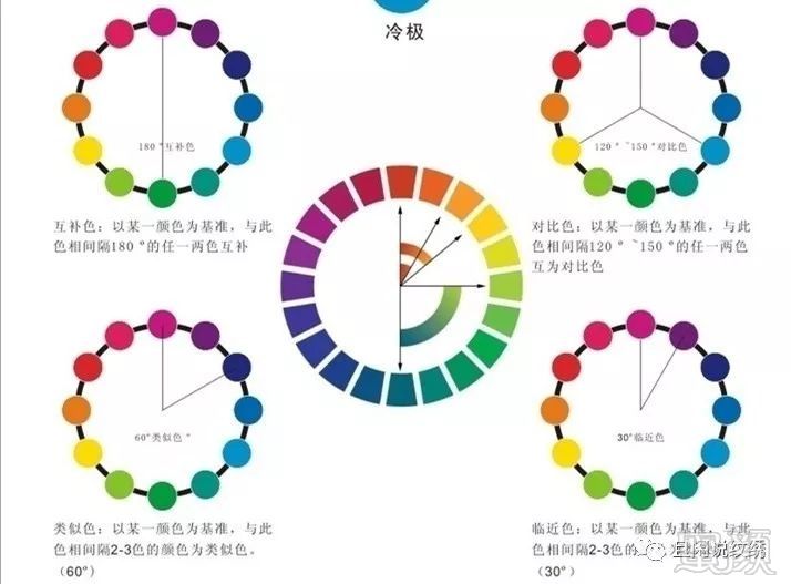 新手纹绣师的色料知识课:配色公式,色彩的要素