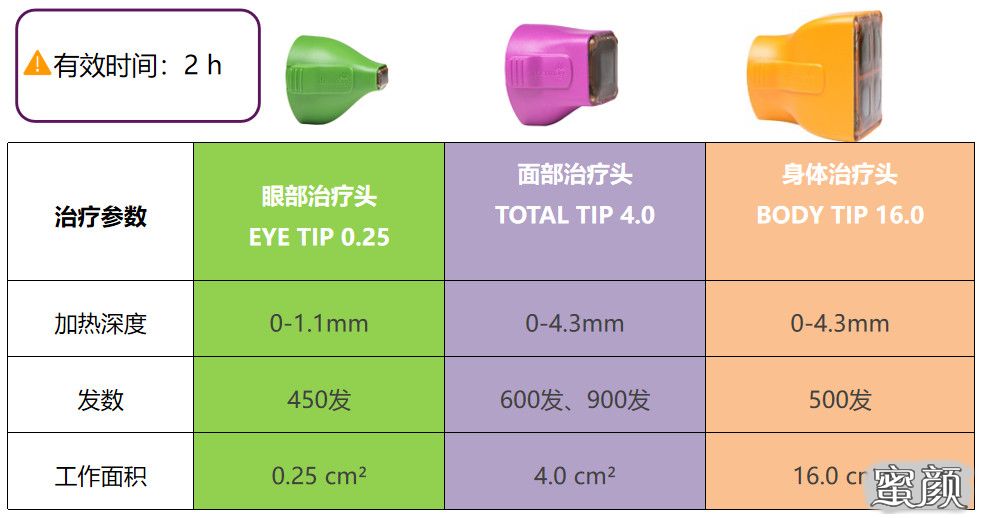 热玛吉五代flx的治疗头更新为智能全效治疗头(totip tip 4.0.