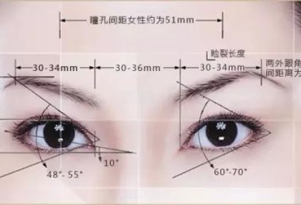 漯河明美双眼皮-