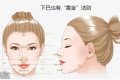 瘦双下巴抽脂好还是溶脂好？