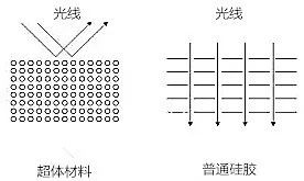 案例图片