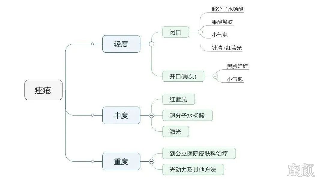 案例图片